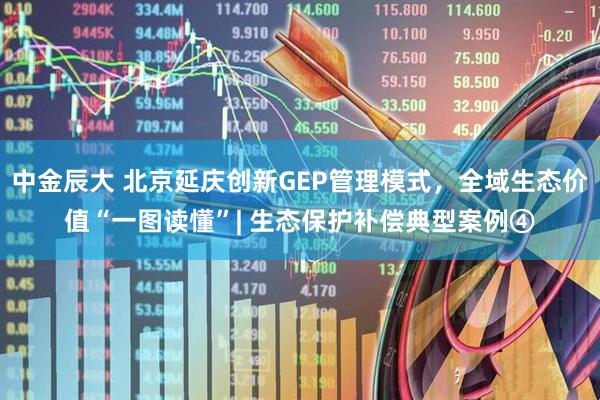 中金辰大 北京延庆创新GEP管理模式，全域生态价值“一图读懂”| 生态保护补偿典型案例④